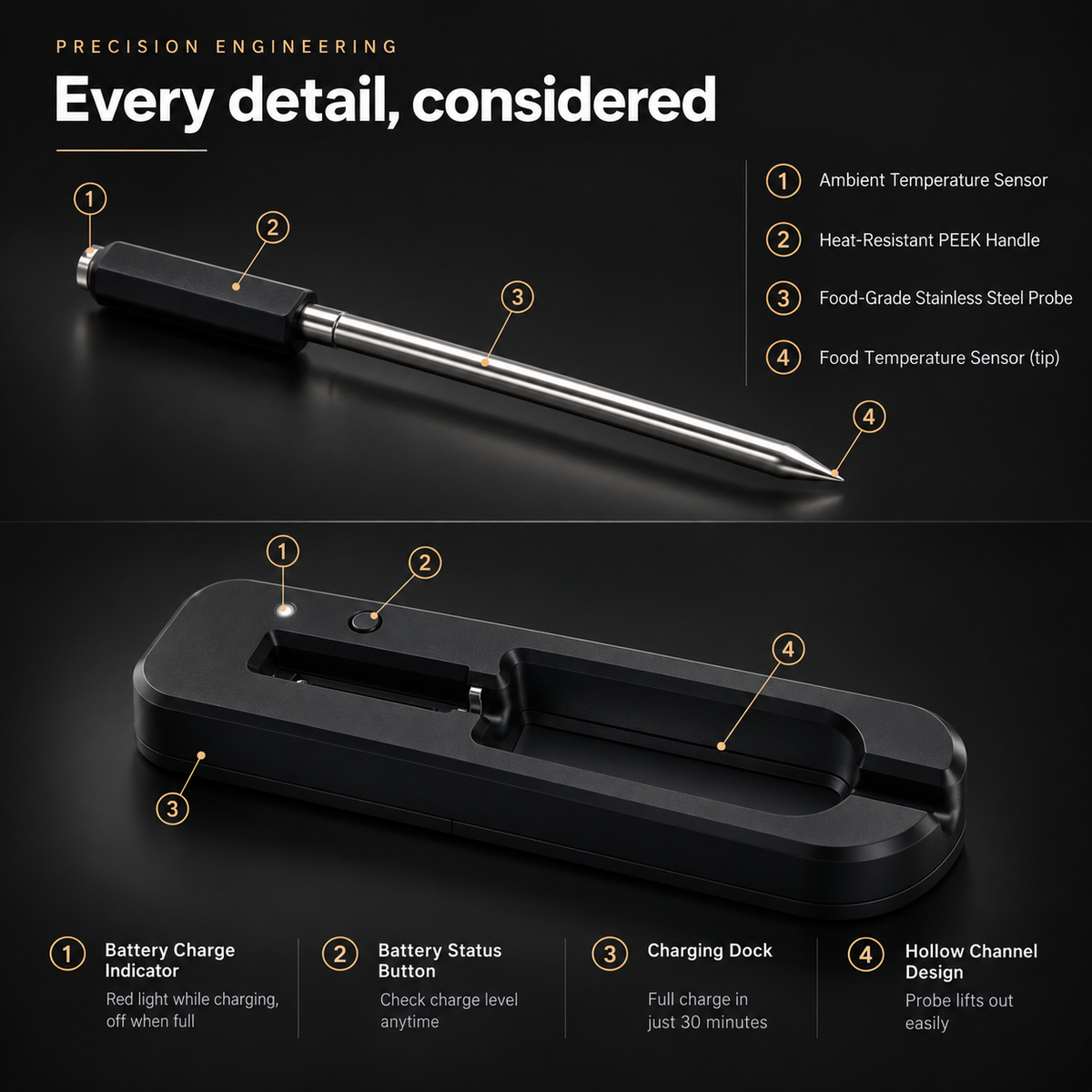GrillSense Pro – Wireless Smart Meat Thermometer