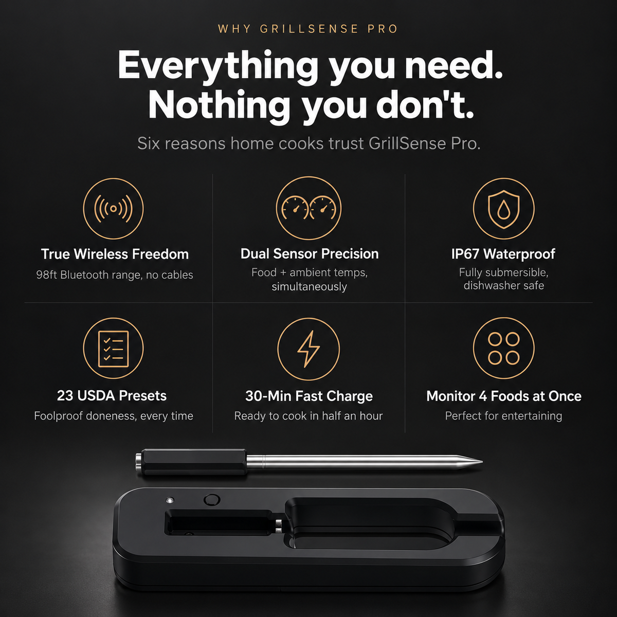 GrillSense Pro – Wireless Smart Meat Thermometer