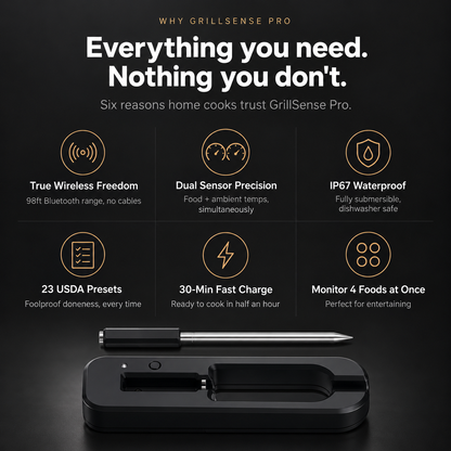 GrillSense Pro – Wireless Smart Meat Thermometer