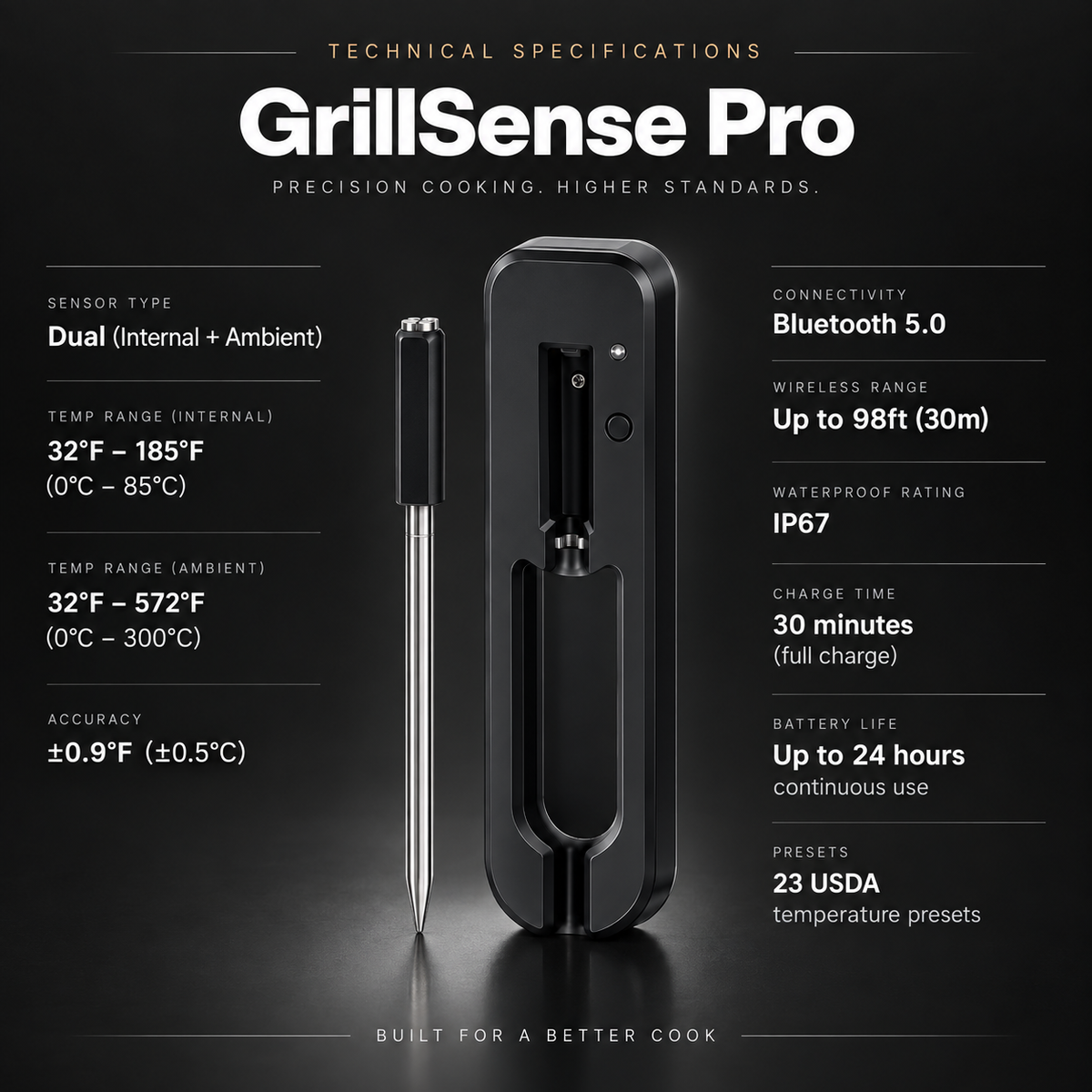 GrillSense Pro – Wireless Smart Meat Thermometer
