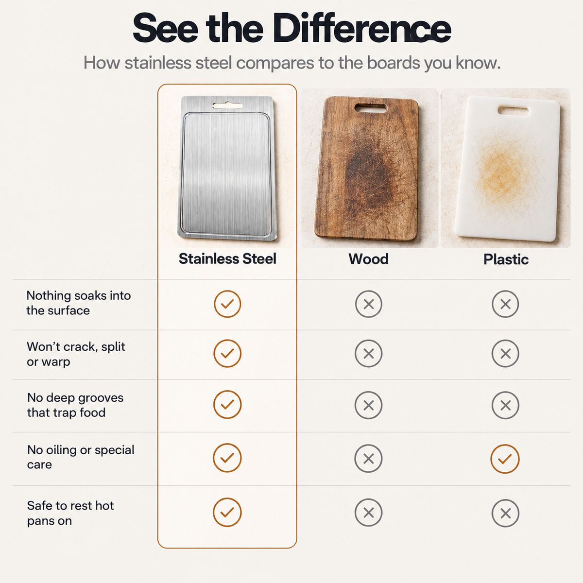 Aurelo Stainless Steel Cutting Board