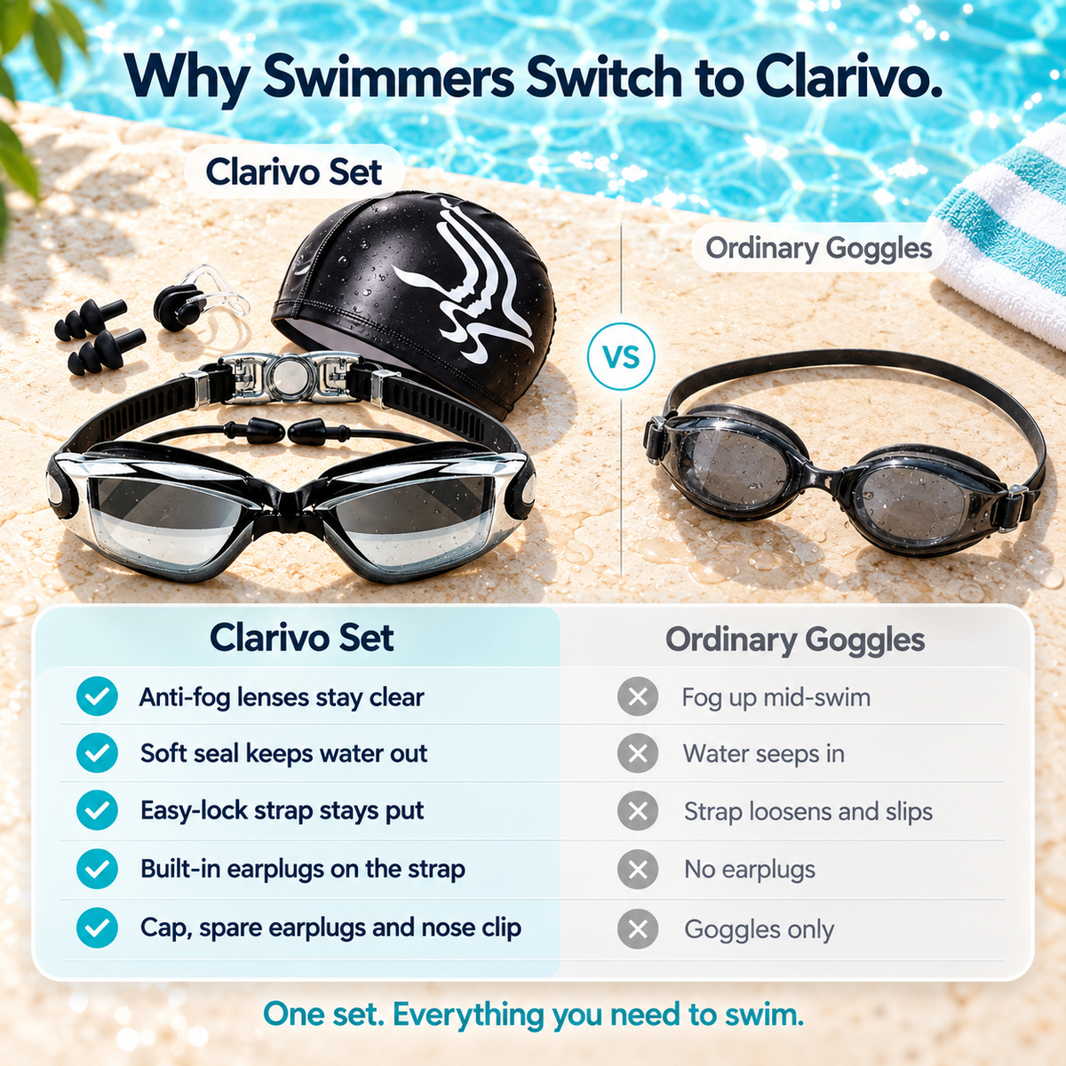 Clarivo Anti Fog Swim Goggle Set