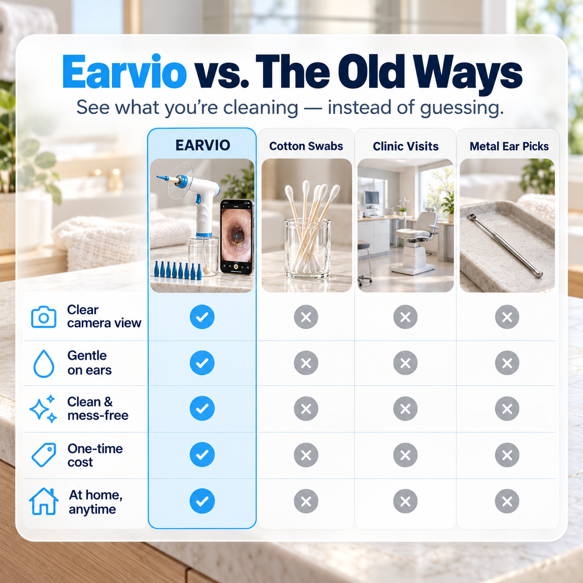 Earvio Camera Ear Wax Remover