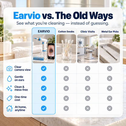 Earvio Camera Ear Wax Remover