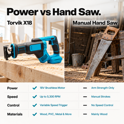 Torvik X18 Cordless Reciprocating-Saw