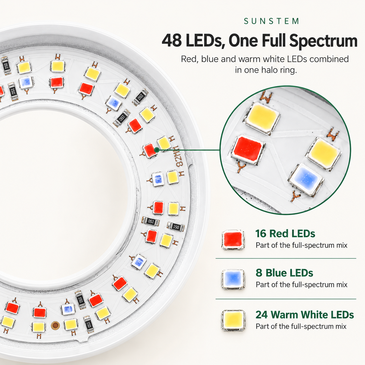 Sunstem Full Spectrum LED Grow Light