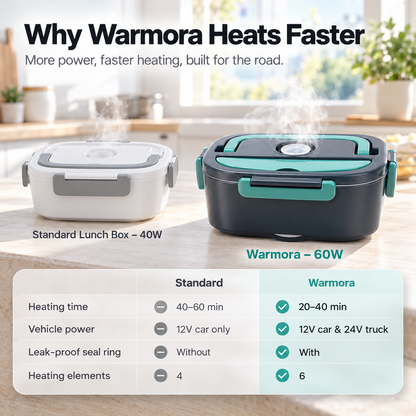 Warmora Electric Lunch Box